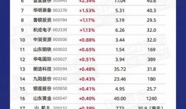 青岛银行 爆料最新消息,揭秘重大金融动态与影响
