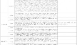 玉林美食爆料视频大全最新,揭秘玉林美食爆料视频大全中的美味佳肴