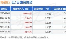 青岛银行 爆料最新消息,揭秘重大金融动态与影响