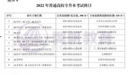专升本最新爆料,政策调整与备考攻略全解析